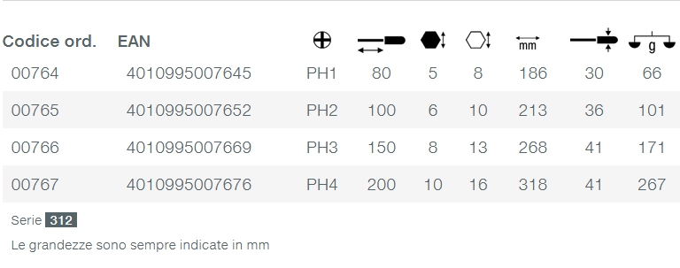 GIRAVITE CROCE PH2X100 312