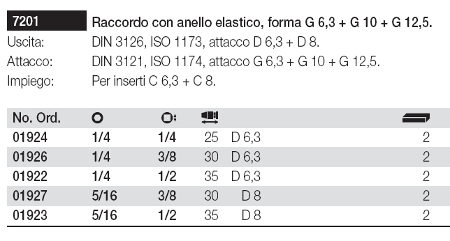 RACC C/INSER ELAST 1/4 1/2