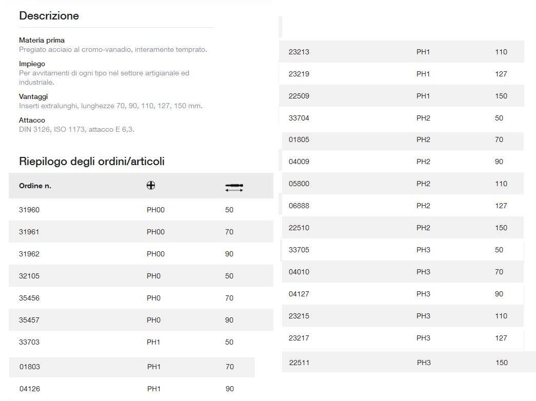 INSERTO PROLUNGATO PH2x110