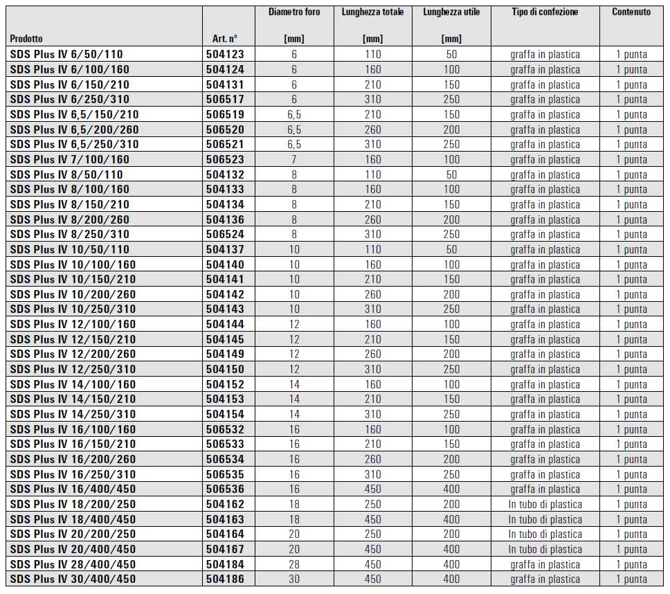 PUNTA SDS 4 TAGL 6x100x165