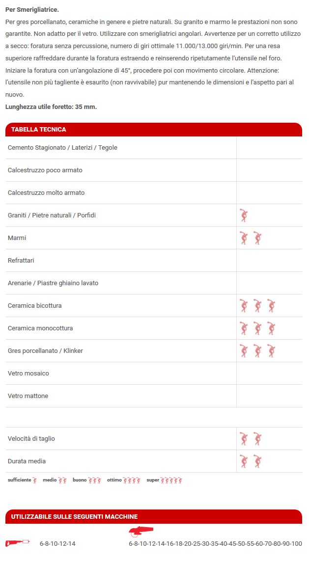 FORETTO RED GRES diametro 6  M14  