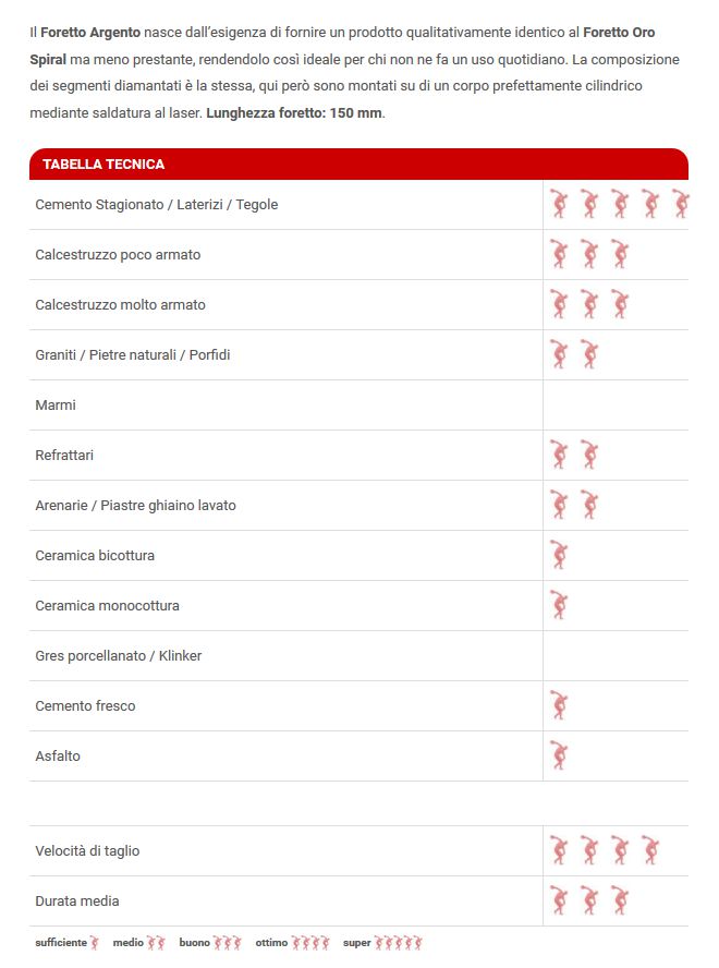 CORONA DIAM diametro  32 CM 15 M16