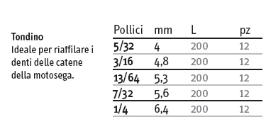 LIMA X MOTOSEGA 5/32 2PZ  