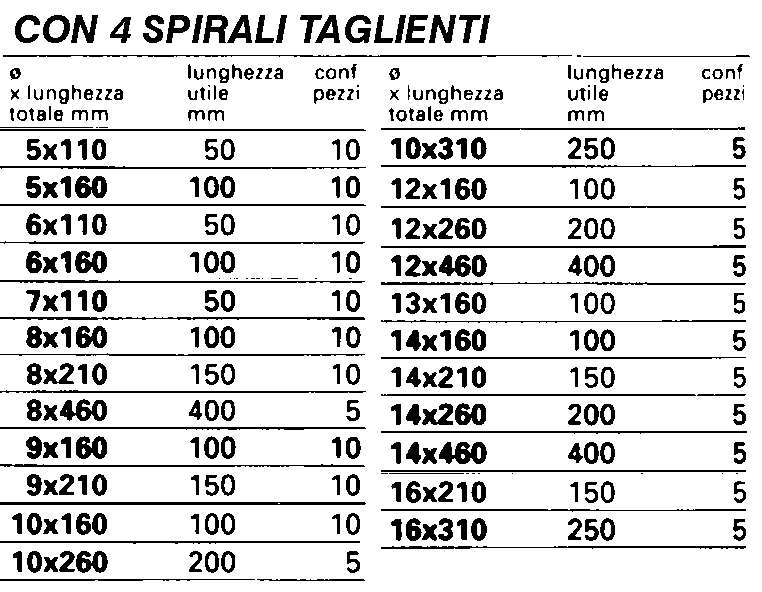 PUNTA SDS 2/SP   5x50x110 