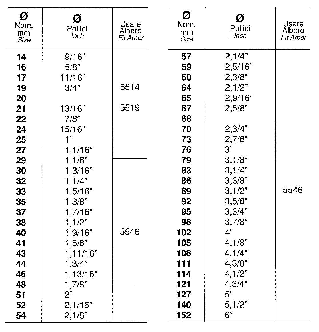 FRESA TAZZA BLU-MOL 14/826