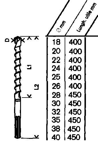 PUNTA SDS MAX diametro  18x400    