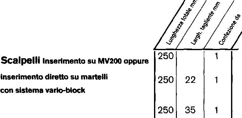 SCALPELLO PUNTA SDS PLUS  