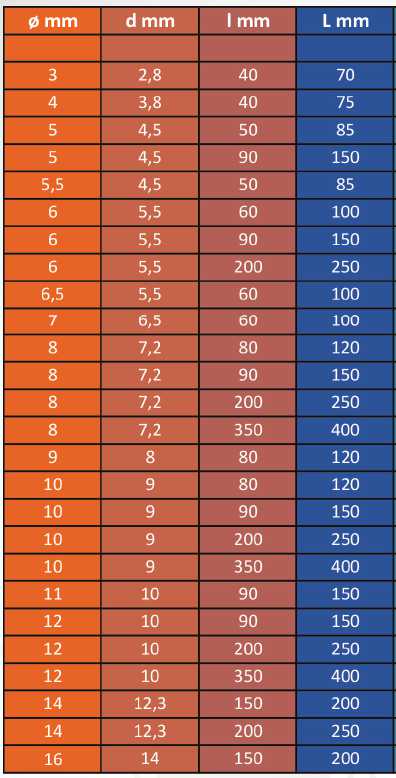 PUNTA MULTIK UNIV.A/P 5X85