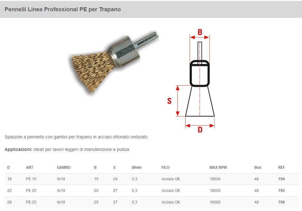 PENNELL TRAPAN ACC OTT diametro 22