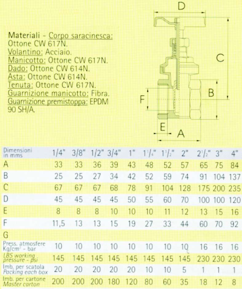 SARACINESCA  1/4 PN 10/16 