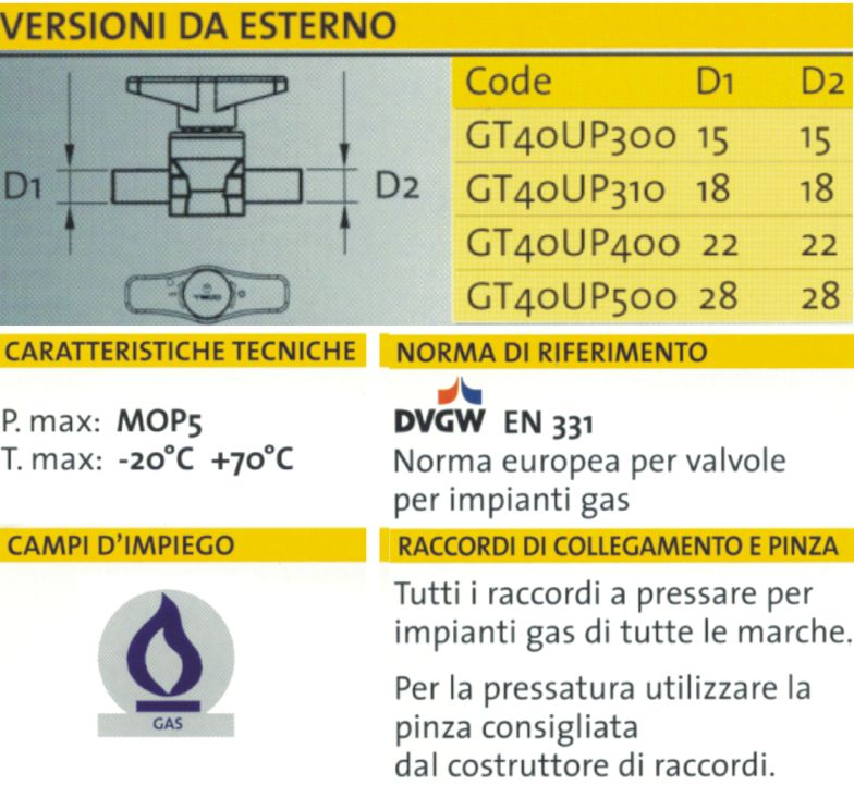 VALV SF PRESS GAS   15-15 