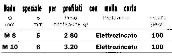 DADO MOLLA CORTA Z/ELET M8