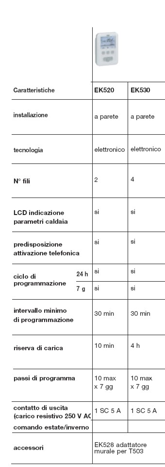 CRONOTER SETT/GIORN EK 520