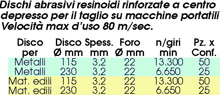 DISC DT TAGL 115x3,2x22 FE