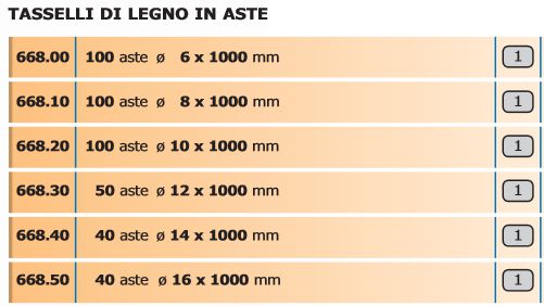 TASSELLI ASTE diametro 6X1000     