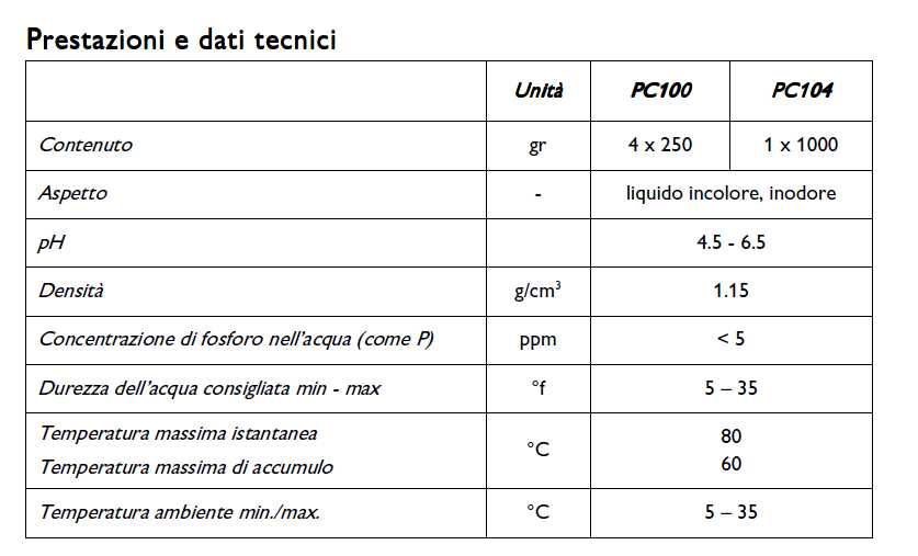 ACQUASIL 2/15 4X250GR SACC