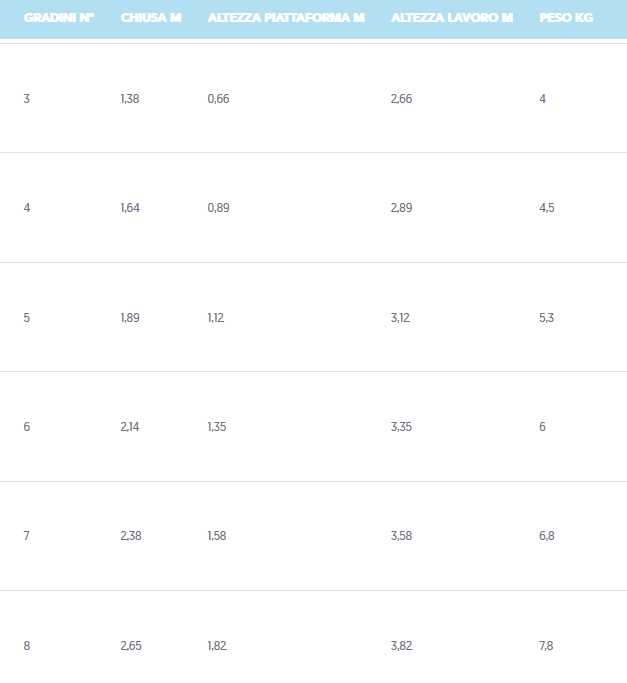 SCALA ALL MAREA/ORIS  4 GR