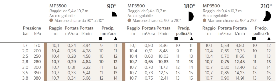TEST MP/RO F MP3500 90-210