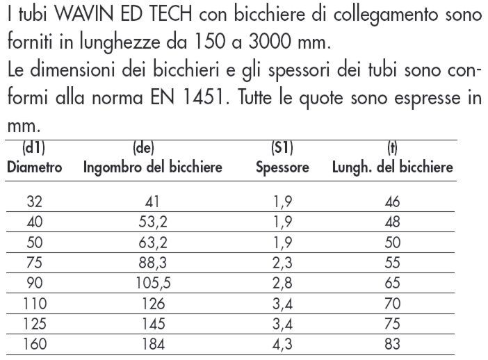 TUBO PLAST EDT diametro  32  250MM