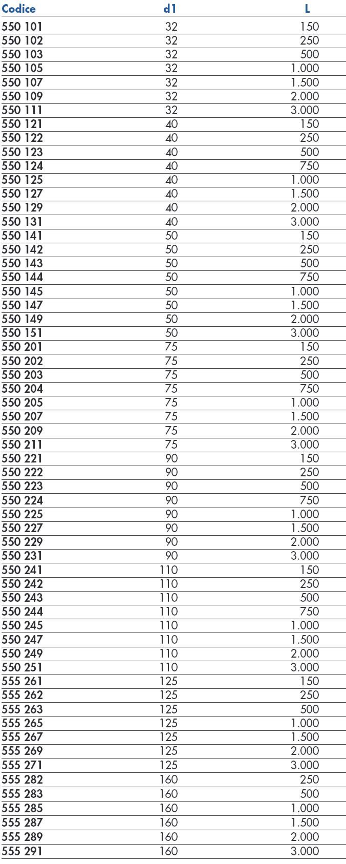 TUBO PLAST EDT diametro  32  250MM