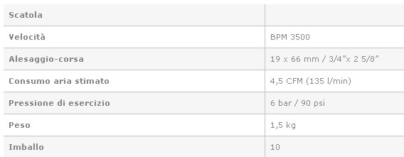 SCALP ARIA PROFES ESAG BOX
