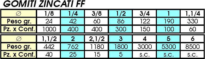 90 GOMITI FF ZINC 1/8     