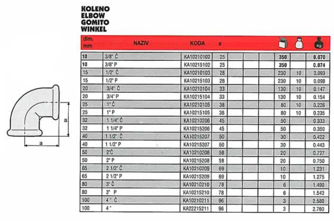 90 GOMITI FF ZINC 1/8     