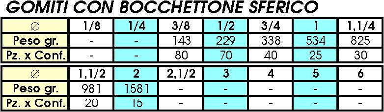 96 GOMITI BOCC ZINC 3/8   