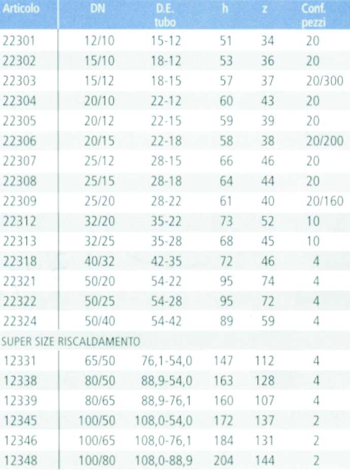 RIDUZIONE FER. MF 18 x 15 