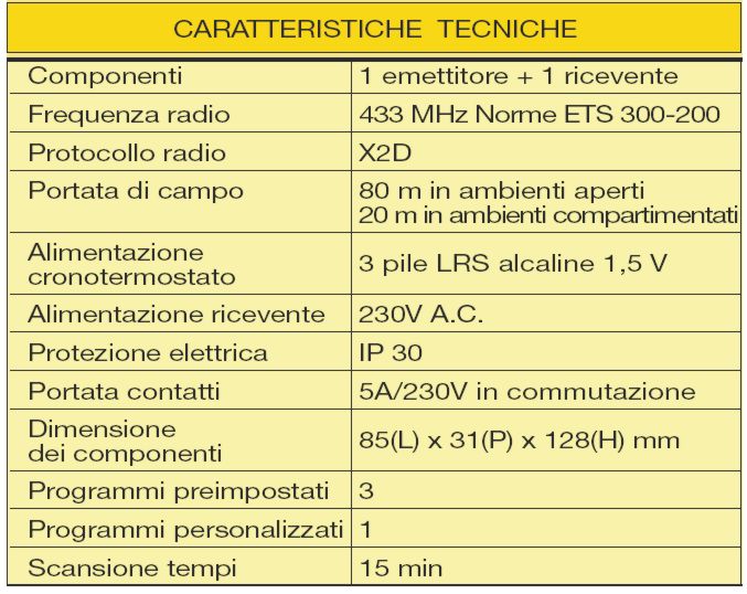 CRONOT SENZA FILI SETTIMAN