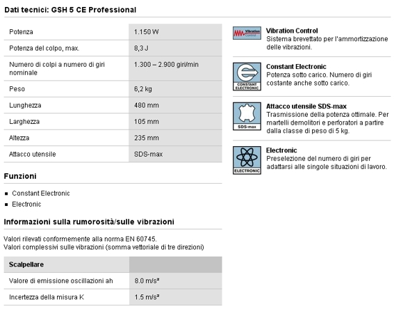 MARTELLO/DEMOLIT  GSH 5 CE
