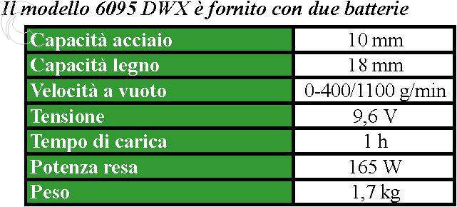 PUNTA ELIC COB HSS diametro  11.50
