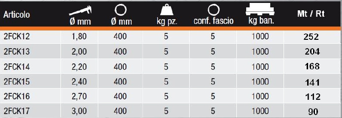 FILO COTTO N 16 diametro 2,7mm 5KG
