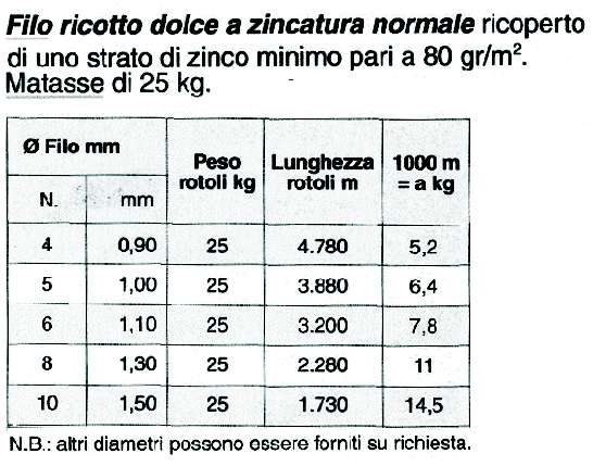 FILO ZINCATO 10 diametro  1.5     
