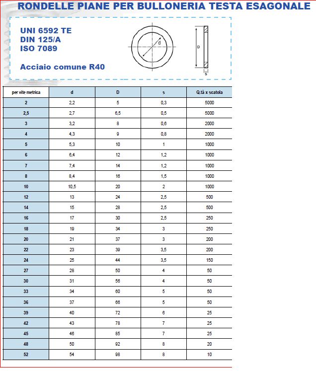 ROND ZINC  M8x16     1000P