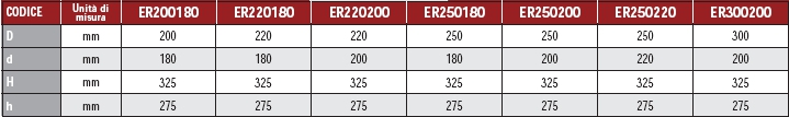 RIDUZIONE DEFLUS 250-200  