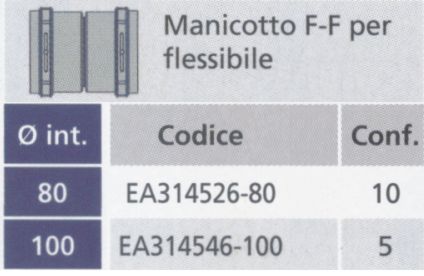 MANICOTTO FF x FLESS 120C?