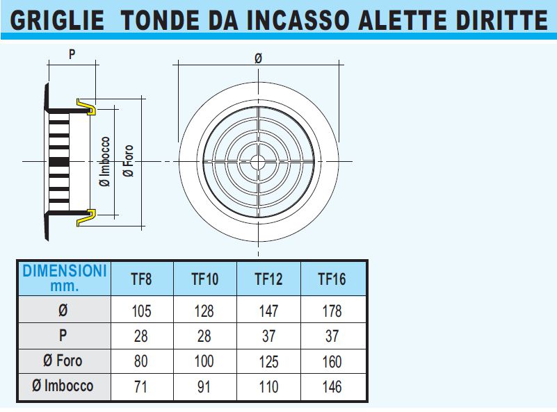 GRIGLIA TONDA C/RETE D.125