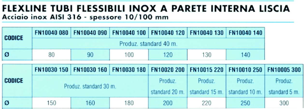 TUBO FLEX INOX diametro 80 ROT.10M