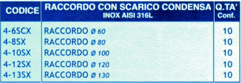 TAPPO C/SCAR COND INOX diametro 60