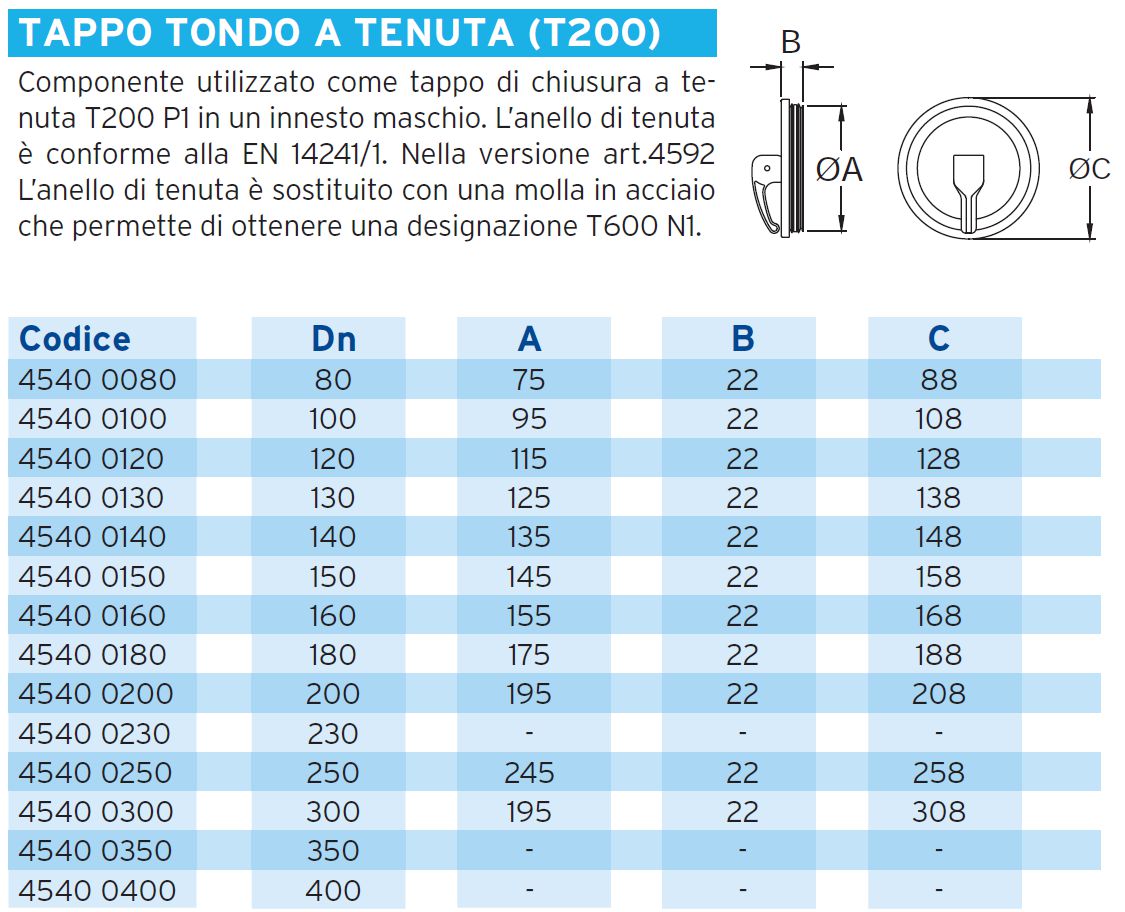 TAPPO TONDO X ISPEZ. D.60 