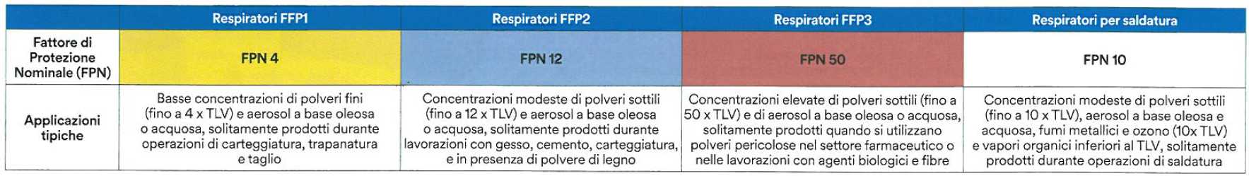 MASCHERINA C/VALVOLA FFP3 