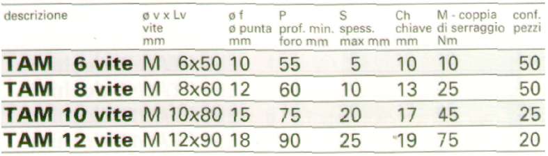 PULITORE SCHIUMA 500 ML   