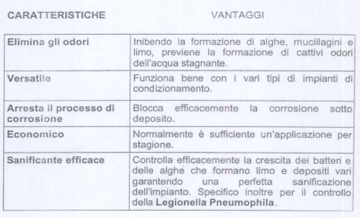PASTIGLIE ANTILEGION. C.6P