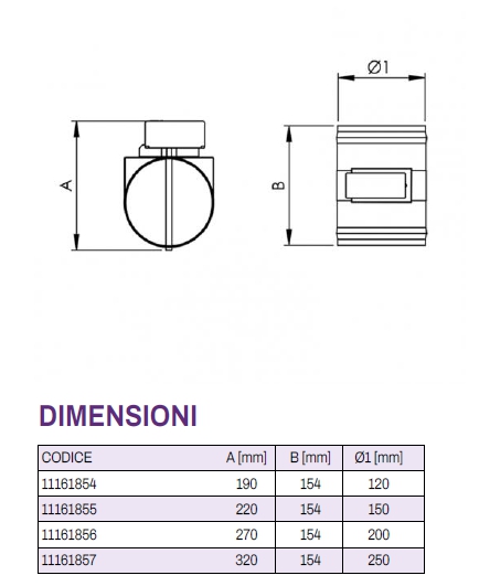 SERRANDA MOTOR SIRIO diametro 200 
