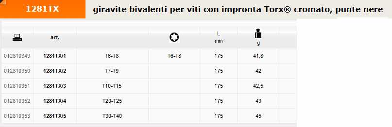 1281TX/4 CHIA TORX T20-25 