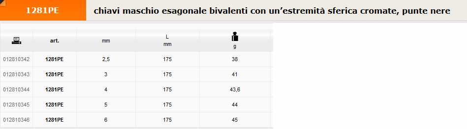1281PE CHI.ESAG.BIVAL. 2,5