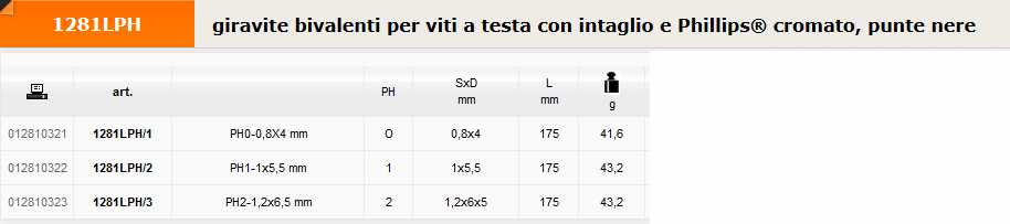 1281LPH/2 CHIA INT.PH1-5,5