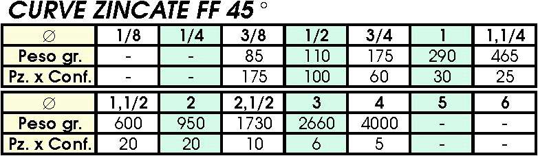 41 CURVE FF ZINC 1/2      
