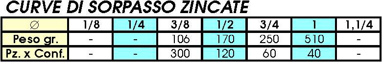 85 CURVE SORPASSO ZINC 3/8